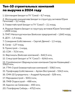        2024   