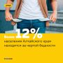 За чертой бедности в Алтайском крае проживает более 12% населения