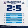        ""   - 5:2!