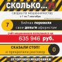Почти 650 000 рублей перевели бийчане мошенникам за первую неделю осени