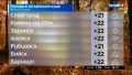 Погода на 19 сентября