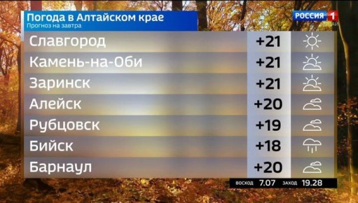 Погода 20 сентября