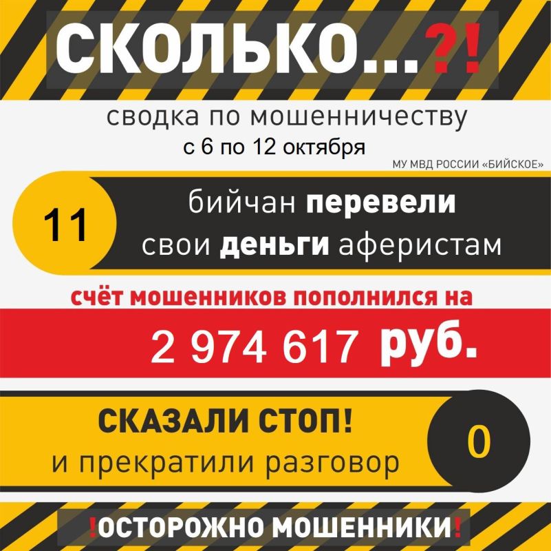 7 дней. 11 человек. Почти 3 миллиона рублей: время подводить итоги рубрики «Сколько…?!»
