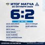 Терпим поражение от "Магнитки" в Магнитогорске