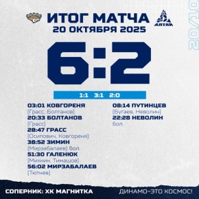 Терпим поражение от "Магнитки" в Магнитогорске