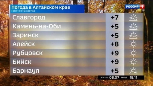 Погода на 23 октября