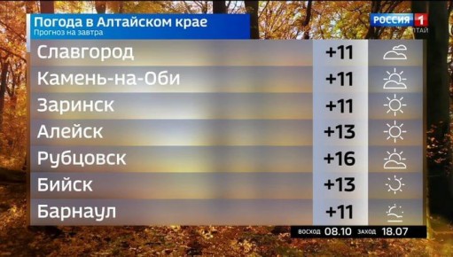 Погода 25 октября
