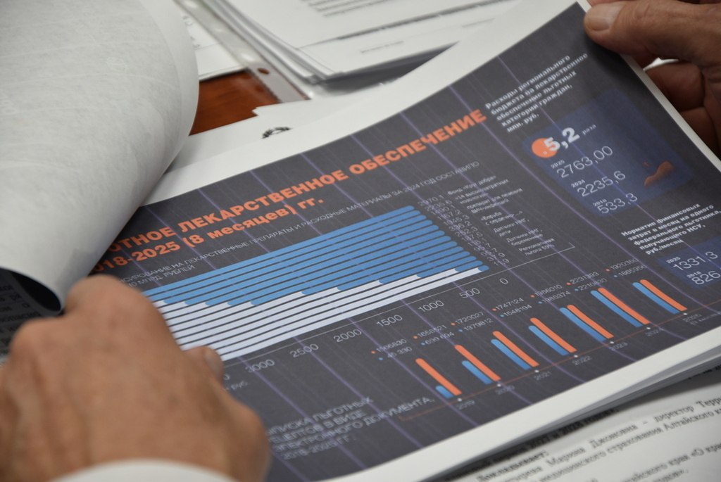 Расходы краевого бюджета на обеспечение льготников лекарствами выросли в пять раз