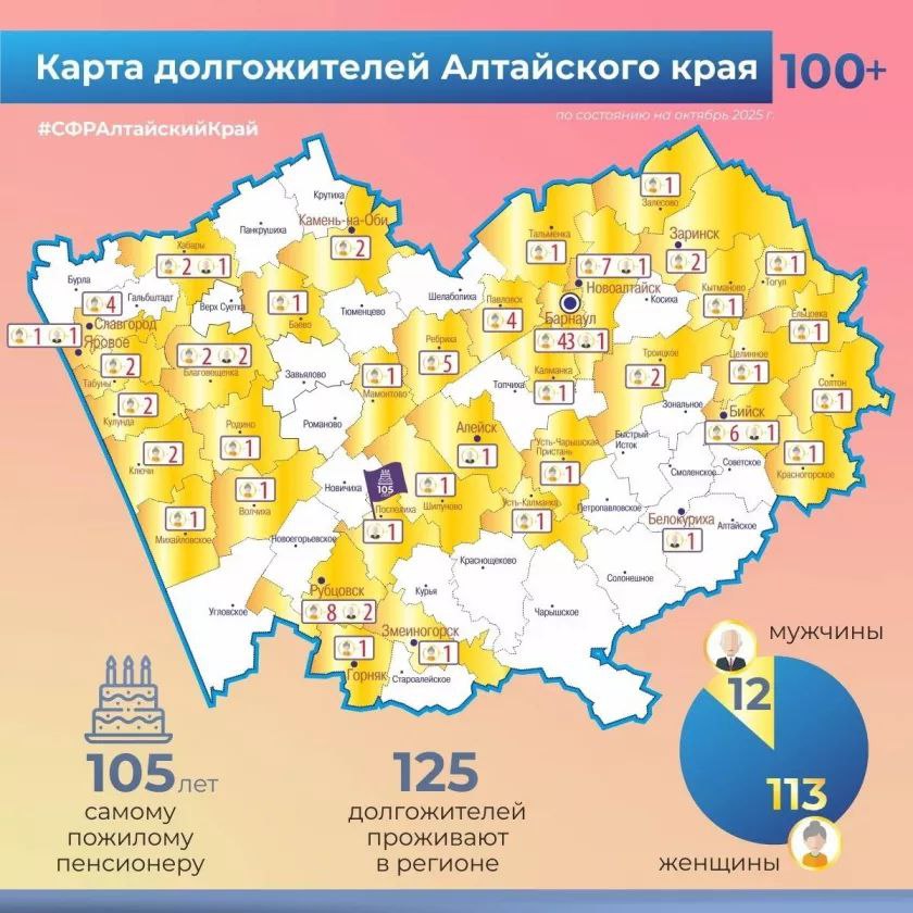 В Соцфонде составили карту долгожителей Алтайского края