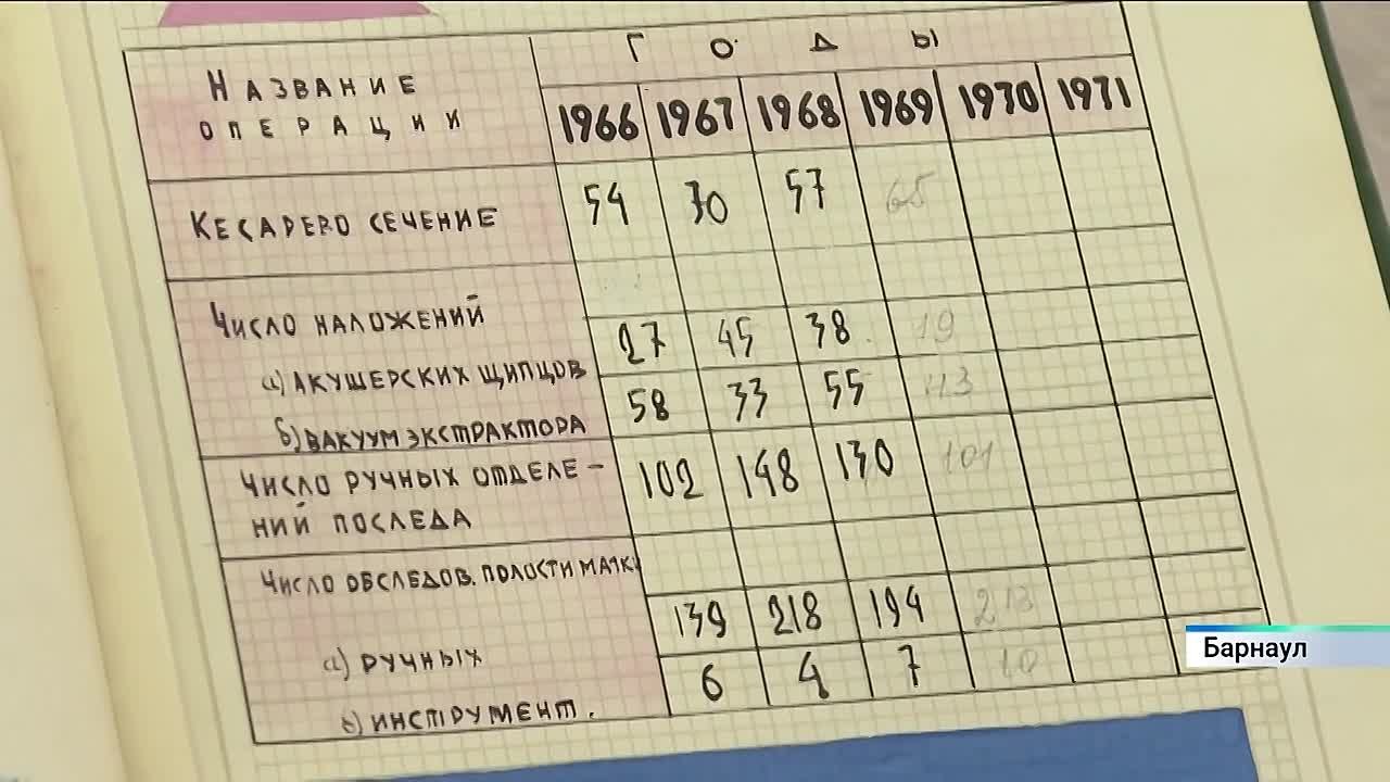 75 лет исполнилось Барнаульской городской больнице №5