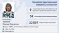ТИКи Алтая 2025-2030: Сформирован новый состав Павловской территориальной избирательной комиссии