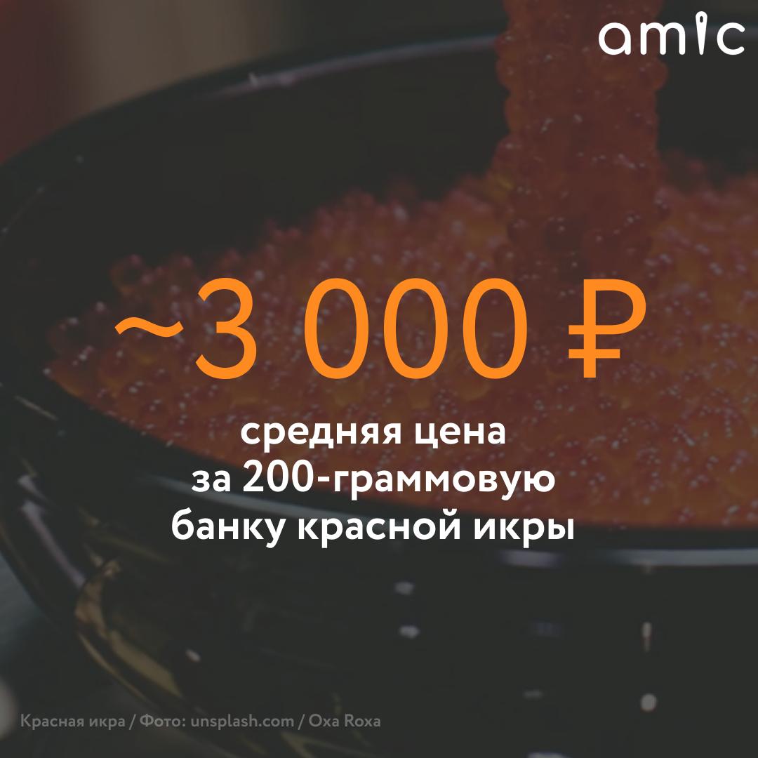 На 33% за год подорожала красная икра в России