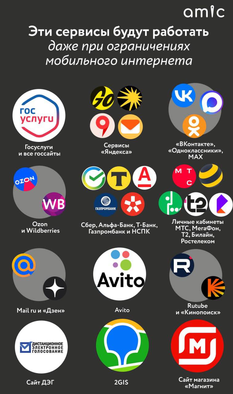 РКН опроверг попадание Telegram в «белый» список — Mash