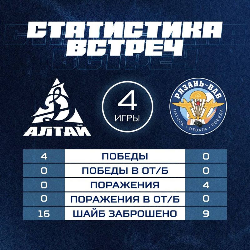 Третий матч ноябрьской выездной серии «Динамо-Алтай» сегодня сыграет в Рязани против команды «Рязань-ВДВ»