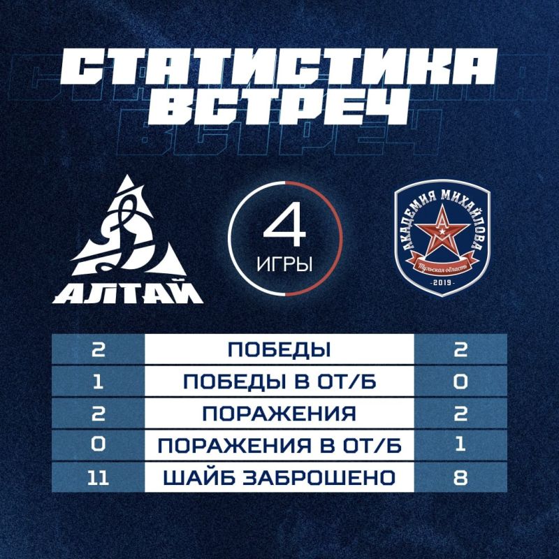 Заключительный матч выездной серии «Динамо-Алтай» сегодня играет в Туле с АКМ