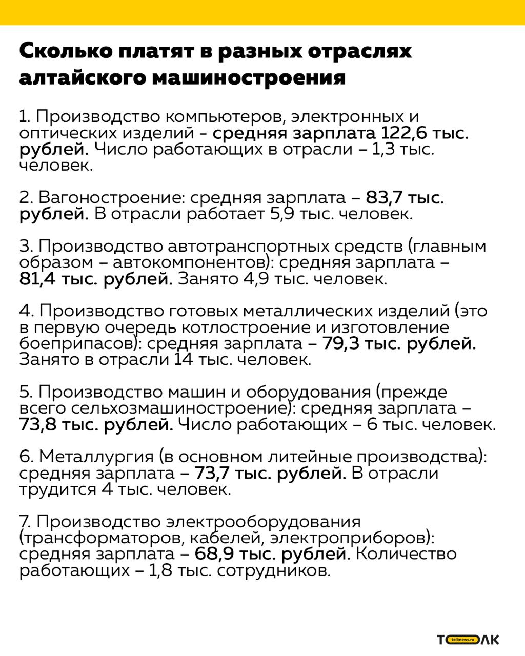 От 69 до 122 тыс. рублей колеблется размер средней зарплаты в семи подотраслях машиностроения Алтайского края