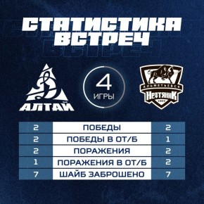 Сегодня «Динамо-Алтай» принимает на своём льду «Нефтяник» из Альметьевска