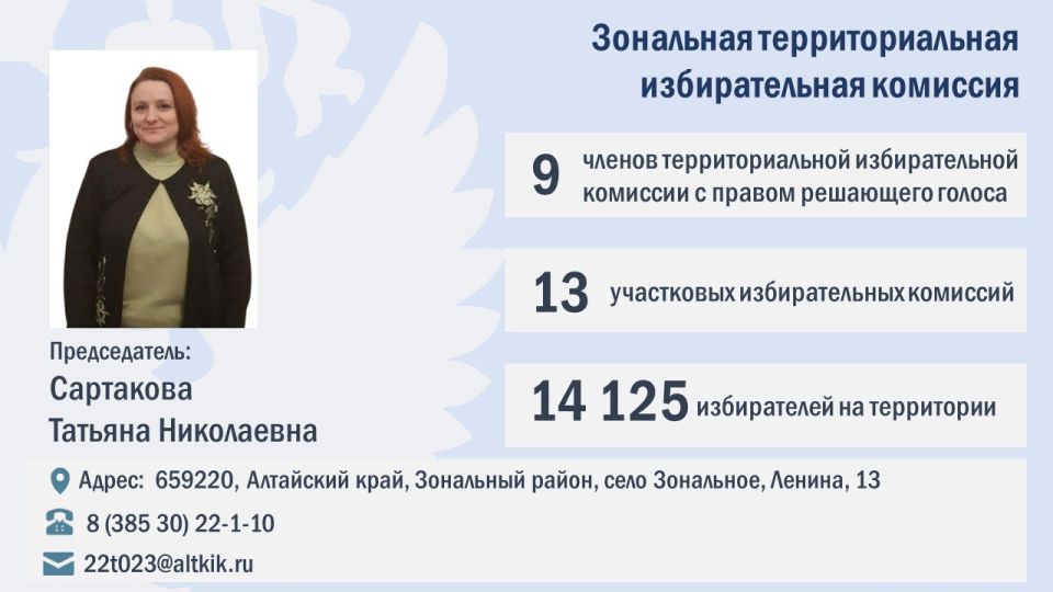 ���� ����� 2025-2030: ����������� ����� ������ ��������� ��������������� ������������� ��������