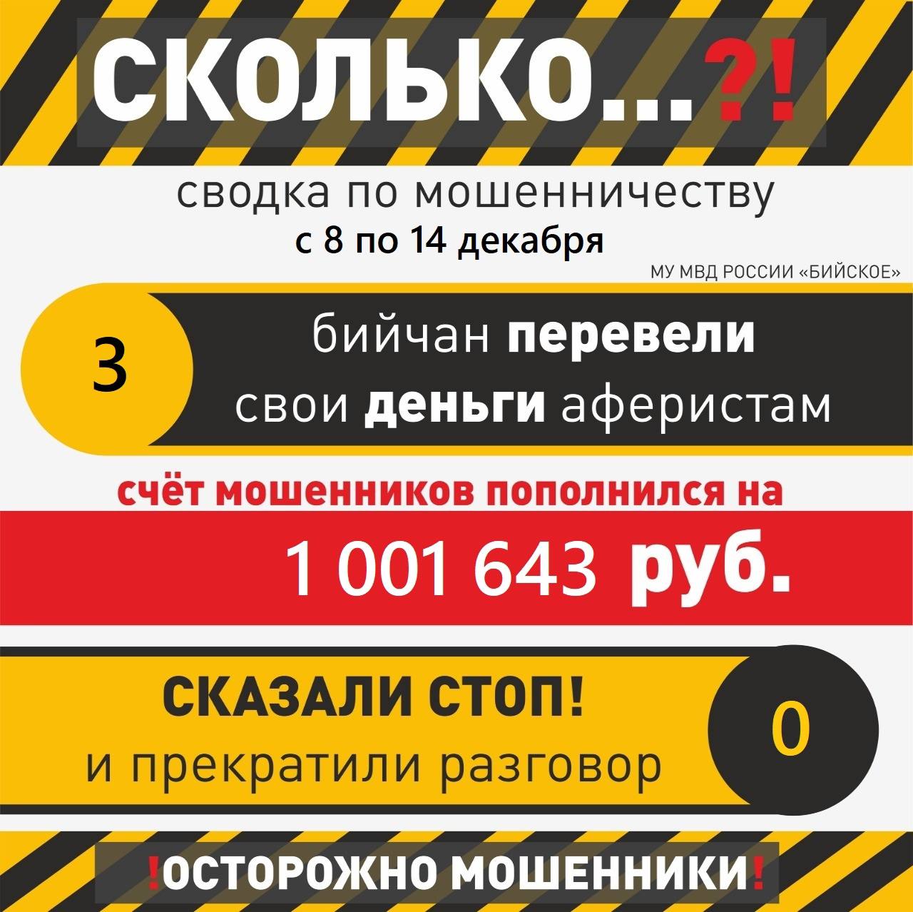 Мошенники против доверчивости: три истории одной недели