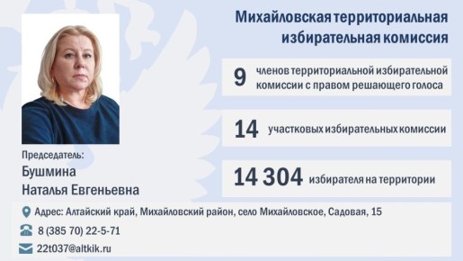 ТИКи Алтая 2025-2030: Сформирован новый состав Михайловской территориальной избирательной комиссии