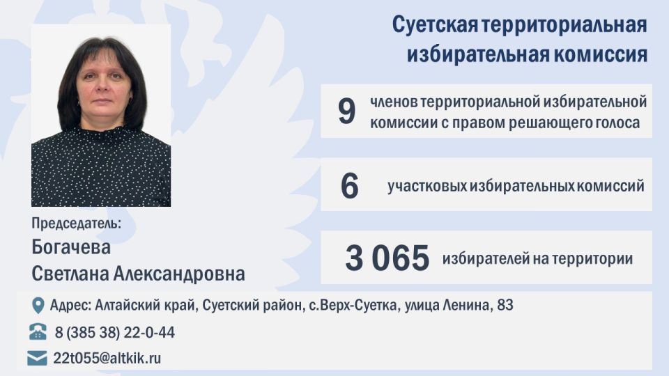 ���� ����� 2025-2030: ����������� ����� ������ �������� ��������������� ������������� ��������