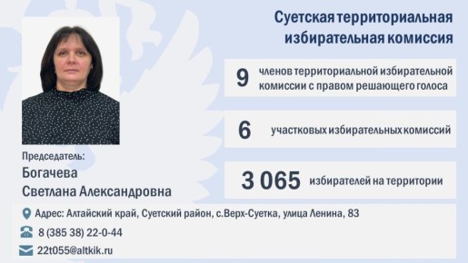 ���� ����� 2025-2030: ����������� ����� ������ �������� ��������������� ������������� ��������