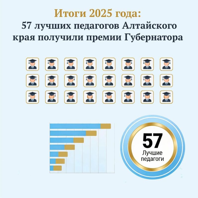 ����� 2025 ����: 57 ������ ��������� ���������� ���� �������� ������ �����������