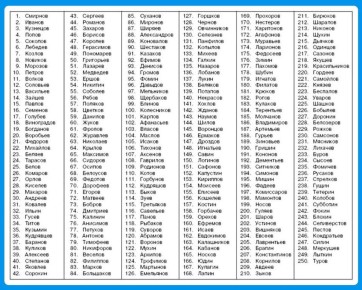 250 ����� ���������� ������� � ������