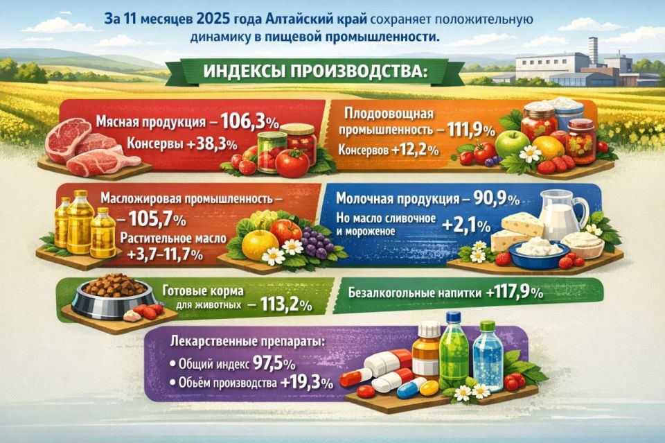 �� 11 ������� 2025 ���� ����������� ������������� �������� ������������ ����, ������������ ����� � ������� ������ ��� ��������