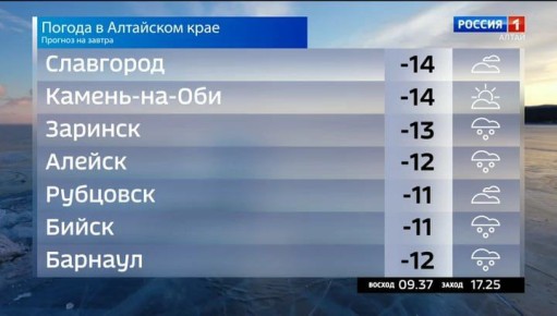 Погода 8 января