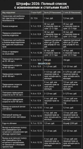 ����� ��������, ��������� �������� ������ �� ��������� ��� � 2026 ����