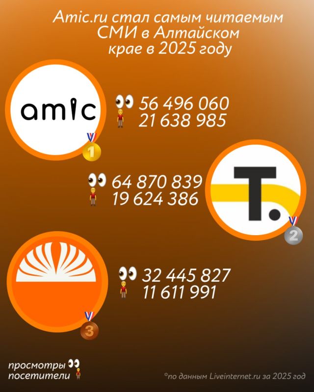 �� ����������� �������� ���������� ����������� �� 2025 ��� amic.ru ���� ������� ����� ����������� ��� ���������� ����