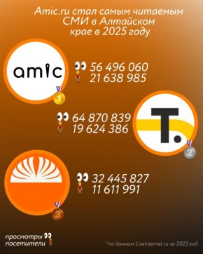 �� ����������� �������� ���������� ����������� �� 2025 ��� amic.ru ���� ������� ����� ����������� ��� ���������� ����