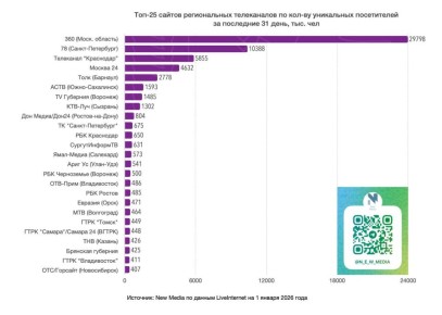 "����" ����� � ������� ���-25 ������* ������������ �����������