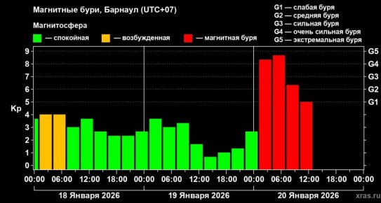 ������� ��������� ���� ������� �����