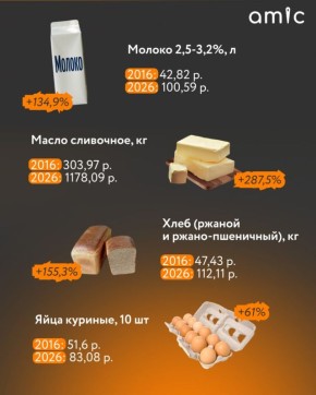 "����� ��� ��� ���� 2016-��"