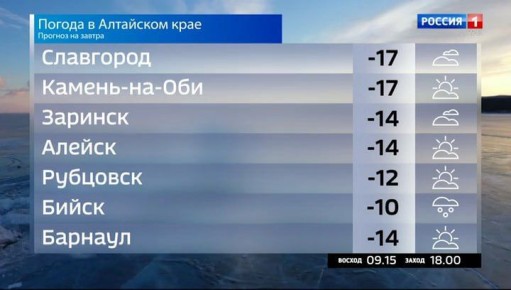 ������ �� 28 ������