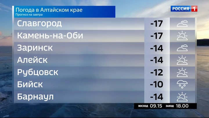 Погода на 28 января