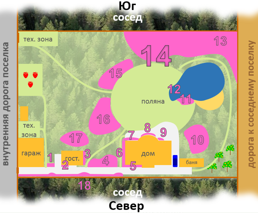 Теневой микс и Гора: уникальные ландшафтные решения для современного сада