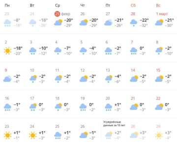 Весна после аномальных морозов