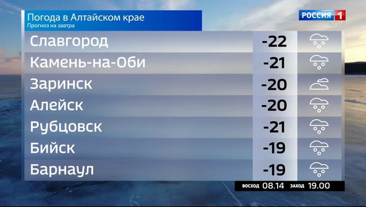 Погода 28 февраля