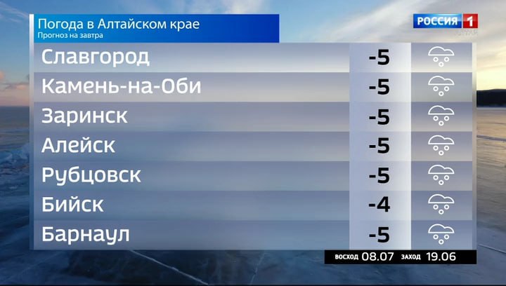 Погода 3 марта