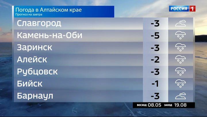 ������ �� 4 �����