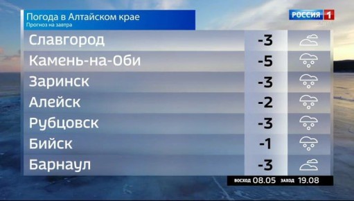 Погода на 4 марта