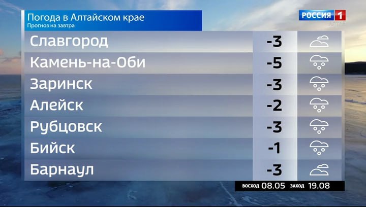 Погода на 4 марта