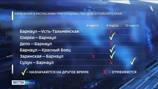 ���������� ����������� ������� � �������� ��������� �� ����� ����������