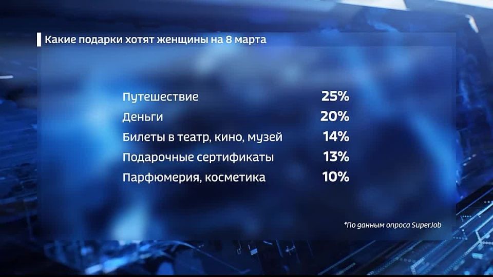 ���� ����� ������� �� 8 �����?