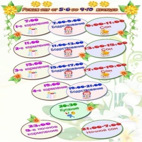 ��� ������������ ����� ��� ��� ������ � ����� �������