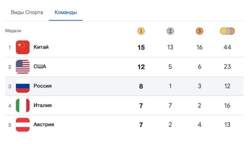 ������� ������ ������ ������ ����� ���������� ������ ������������ �������