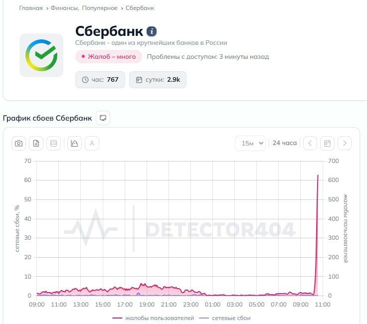 � ���������� ��������� ������� ����